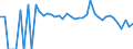 Indicator: 90% Confidence Interval: Lower Bound of Estimate of Percent of People Age 0-17 in Poverty for McClain County, OK