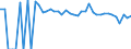 Indicator: 90% Confidence Interval: Upper Bound of Estimate of Percent of People of All Ages in Poverty for McClain County, OK