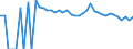 Indicator: 90% Confidence Interval: Upper Bound of Estimate of Percent of People Age 0-17 in Poverty for McClain County, OK