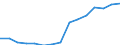 Indicator: Population Estimate,: Total, Not Hispanic or Latino, Asian Alone (5-year estimate) in McCurtain County, OK