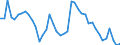 Indicator: Unemployed Persons in McCurtain County, OK: 