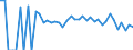 Indicator: 90% Confidence Interval: Lower Bound of Estimate of Related Children Age 5-17 in Families in Poverty for McCurtain County, OK