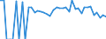 Indicator: 90% Confidence Interval: Lower Bound of Estimate of People of All Ages in Poverty for McCurtain County, OK