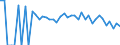 Indicator: 90% Confidence Interval: Lower Bound of Estimate of People Age 0-17 in Poverty for McCurtain County, OK