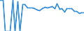 Indicator: 90% Confidence Interval: Upper Bound of Estimate of People of All Ages in Poverty for McCurtain County, OK