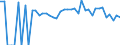 Indicator: 90% Confidence Interval: Lower Bound of Estimate of Percent of People of All Ages in Poverty for McCurtain County, OK