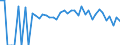 Indicator: 90% Confidence Interval: Lower Bound of Estimate of Percent of People Age 0-17 in Poverty for McCurtain County, OK