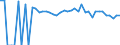 Indicator: 90% Confidence Interval: Upper Bound of Estimate of Percent of People of All Ages in Poverty for McCurtain County, OK