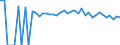 Indicator: 90% Confidence Interval: Upper Bound of Estimate of Percent of People Age 0-17 in Poverty for McCurtain County, OK