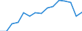 Indicator: Population Estimate,: by Sex, Total Population (5-year estimate) in Murray County, OK