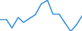 Indicator: Population Estimate,: Total, Not Hispanic or Latino, Two or More Races, Two Races Excluding Some Other Race, and Three or More Races (5-year estimate) in Murray County, OK