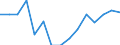 Indicator: Population Estimate,: Total, Hispanic or Latino, Two or More Races, Two Races Excluding Some Other Race, and Three or More Races (5-year estimate) in Murray County, OK