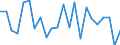 Indicator: Population Estimate,: re Death Rate for Murray County, OK