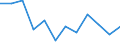 Indicator: Population Estimate,: Migration Flow (5-year estimate) for Murray County, OK