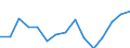 Indicator: Population Estimate,: acial Dissimilarity (5-year estimate) Index for Murray County, OK