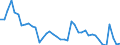 Indicator: Unemployed Persons in Murray County, OK: 