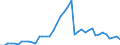 Indicator: Employed Persons in Murray County, OK: 