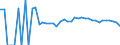 Indicator: 90% Confidence Interval: Lower Bound of Estimate of Related Children Age 5-17 in Families in Poverty for Murray County, OK