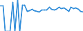 Indicator: 90% Confidence Interval: Lower Bound of Estimate of People of All Ages in Poverty for Murray County, OK