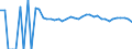 Indicator: 90% Confidence Interval: Upper Bound of Estimate of People Age 0-17 in Poverty for Murray County, OK