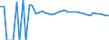 Indicator: 90% Confidence Interval: Upper Bound of Estimate of Percent of People of All Ages in Poverty for Murray County, OK