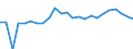 Indicator: Real Gross Domestic Product:: Private Goods-Producing Industries in Murray County, OK