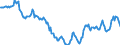 Indicator: Housing Inventory: Active Listing Count: in Muskogee County, OK
