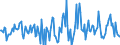 Indicator: Housing Inventory: Active Listing Count: Month-Over-Month in Muskogee County, OK