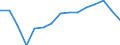 Indicator: Housing Inventory: Active Listing Count: r Muskogee County, OK