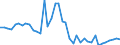 Indicator: Housing Inventory: Active Listing Count: ed by Building Permits for Muskogee County, OK