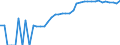 Indicator: Housing Inventory: Active Listing Count: unty, OK