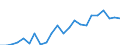 Indicator: Housing Inventory: Active Listing Count: y, OK