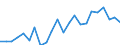Indicator: Housing Inventory: Active Listing Count: uskogee County, OK