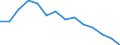 Indicator: Housing Inventory: Active Listing Count: n Muskogee County, OK
