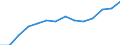 Indicator: Housing Inventory: Active Listing Count: estimate) in Muskogee County, OK