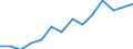 Indicator: Housing Inventory: Active Listing Count: imate) in Muskogee County, OK