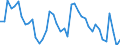Indicator: Housing Inventory: Active Listing Count: K