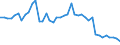 Indicator: Housing Inventory: Active Listing Count: , OK