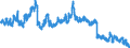 Indicator: Housing Inventory: Active Listing Count: , OK