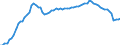 Indicator: Housing Inventory: Active Listing Count: OK
