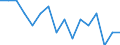 Indicator: Housing Inventory: Active Listing Count: g in Muskogee County, OK