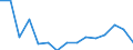 Indicator: Housing Inventory: Active Listing Count: (5-year estimate) Index for Muskogee County, OK