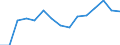 Indicator: Housing Inventory: Active Listing Count: as a Percentage of Households with Children (5-year estimate) in Muskogee County, OK