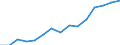 Indicator: Housing Inventory: Active Listing Count: eted an Associate's Degree or Higher (5-year estimate) in Muskogee County, OK
