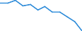 Indicator: Housing Inventory: Active Listing Count: Level (5-year estimate) in Muskogee County, OK