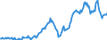 Indicator: Housing Inventory: Average Listing Price: in Muskogee County, OK