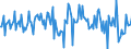 Indicator: Housing Inventory: Average Listing Price: Month-Over-Month in Muskogee County, OK
