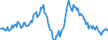 Indicator: Housing Inventory: Average Listing Price: Year-Over-Year in Muskogee County, OK
