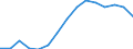 Indicator: Population Estimate,: Total, Not Hispanic or Latino, American Indian and Alaska Native Alone (5-year estimate) in Muskogee County, OK