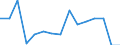 Indicator: Population Estimate,: Total, Not Hispanic or Latino, Native Hawaiian and Other Pacific Islander Alone (5-year estimate) in Muskogee County, OK